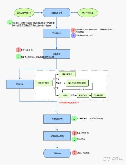 新闻管理系统业务流程图_新闻管理系统er图