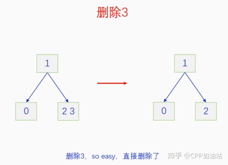 为什么红黑树效率高_红树林生长周期