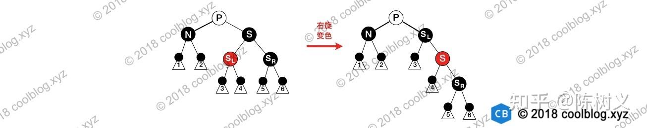 平衡二叉树的好处_红黑树与平衡二叉树的区别