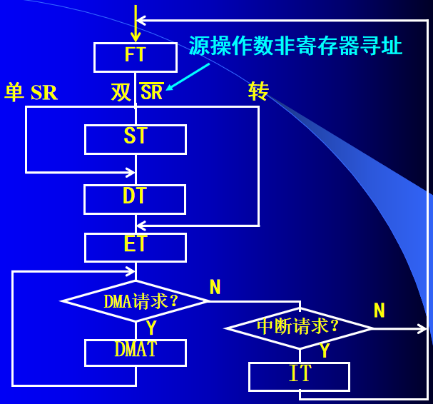 计算机组成的结构图是什么_计算机组成的结构图是什么意思