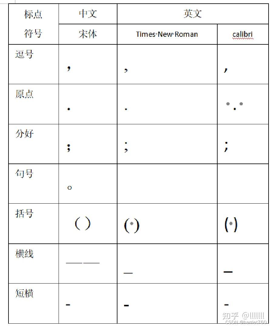 好看的英文字体_好看的英文字体