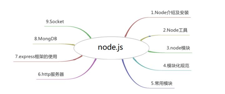 html+css+js+vue_html+css+js+vue.js的网站