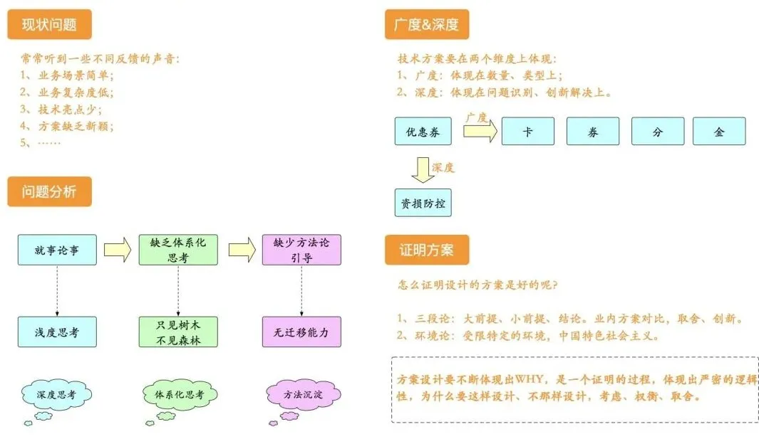 软件接口方式有几种类型_接口设计原则