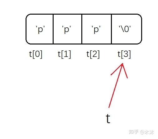 利用栈实现括号匹配_C++怎么使用栈