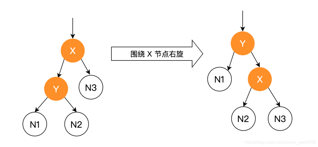 红黑树 二叉树 b树_红黑树是二叉树吗