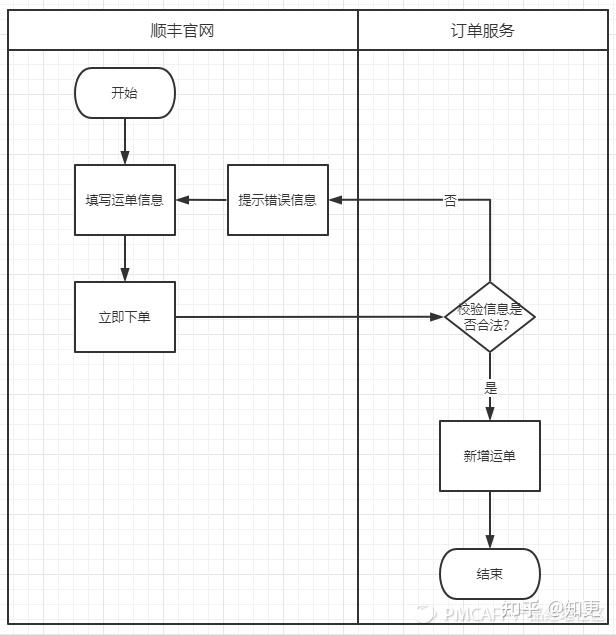 接口设计说明文档怎么做出来的_接口设计说明文档怎么做出来的呢