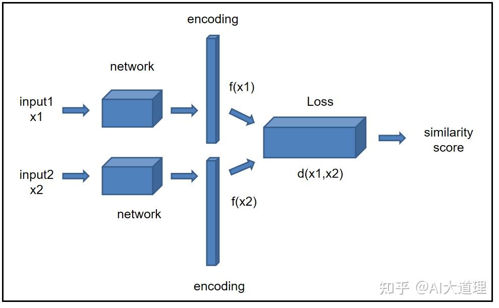 相片相似度对比软件叫什么_手机如何对比两张照片