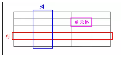 用html制作一个精美的表格_h5网页设计与制作