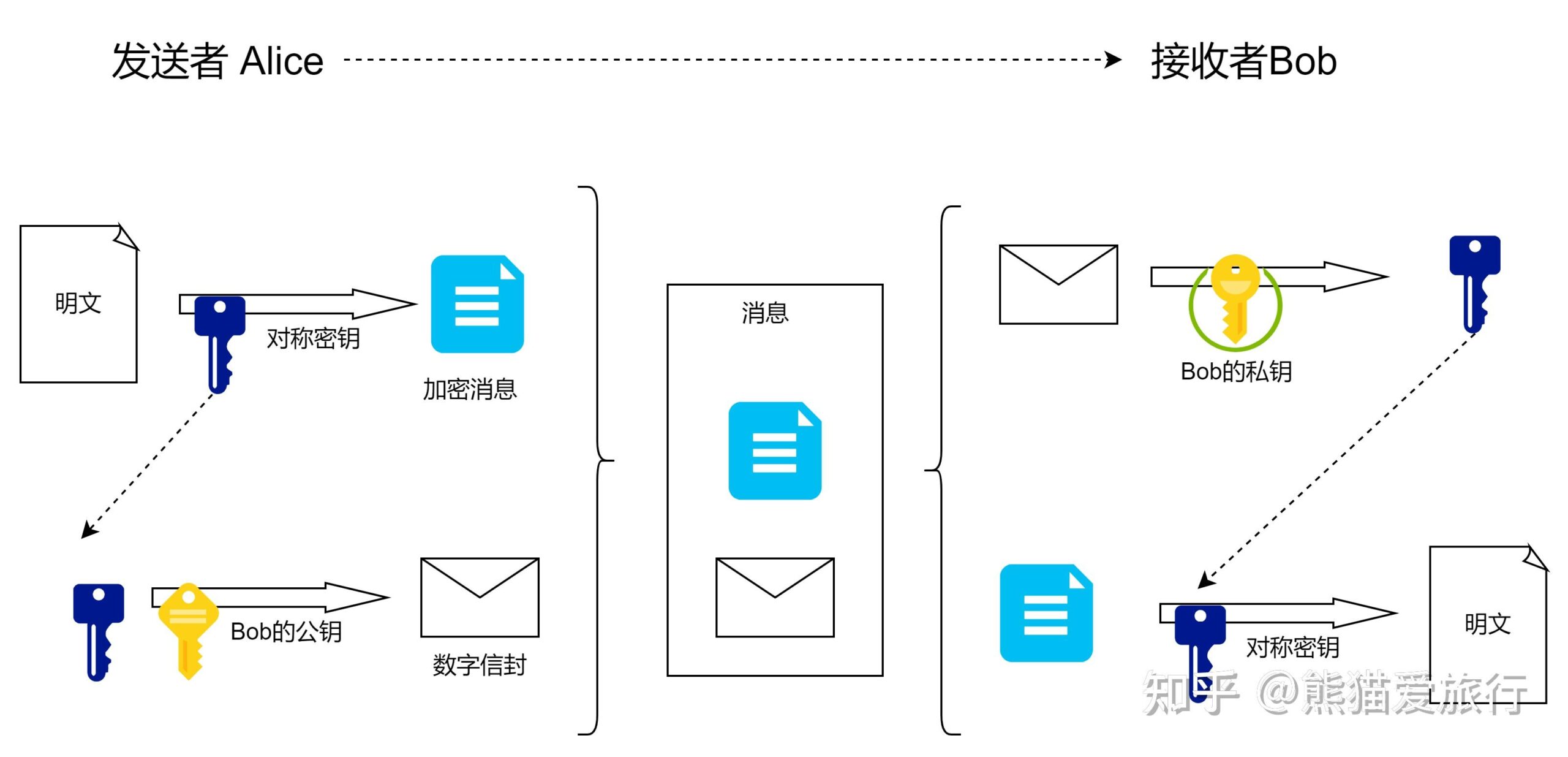 密码学的基础知识_密码学需要什么基础