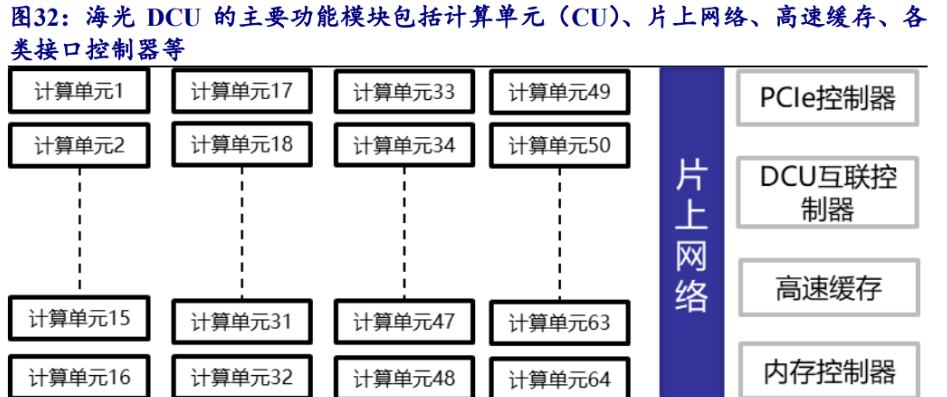 海光cpu介绍_海光cpu是什么架构的芯片