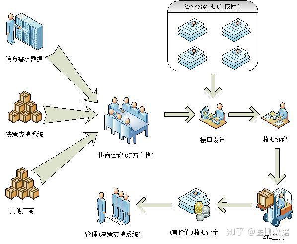 系统接口设计怎么写_软件系统功能结构图