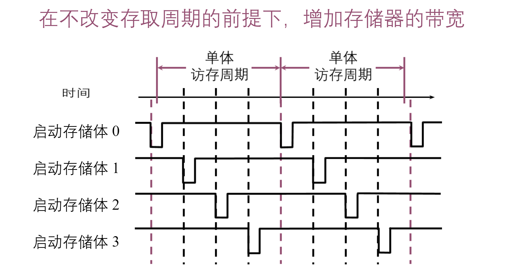 存储器的结构和功能_存储器的结构和功能是什么