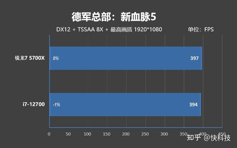 5700x处理器_cpuz测试分数参考