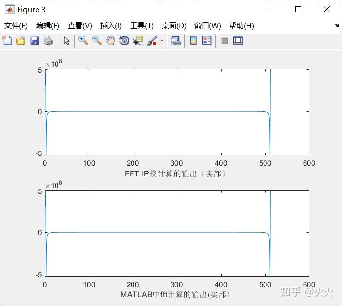 fifo的ip核_fpga除法器ip核使用