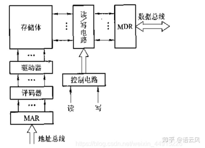 计算机组成原理单周期课设报告_计算机组成原理期末考试