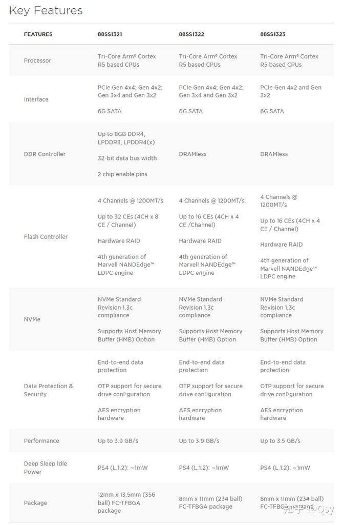 怎样看pcie 4.0还是3.0_怎么看pcie版本