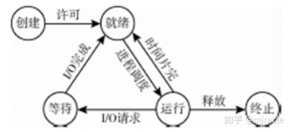 存储器的分类与功能是什么_存储器的分类与功能是什么意思啊