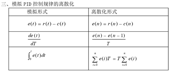 spi接口用途_spi接口时序