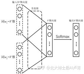 哈夫曼树编码规则_哈夫曼树带权路径长度计算