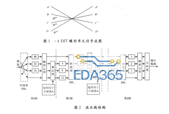 fft算法的作用_FFT原理通俗易懂