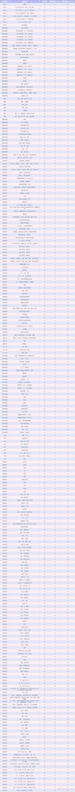 dl250时间怎么调24小时模式_dl250怎么调整时间