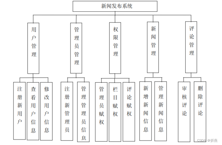 数据库设计案例_系统数据库设计