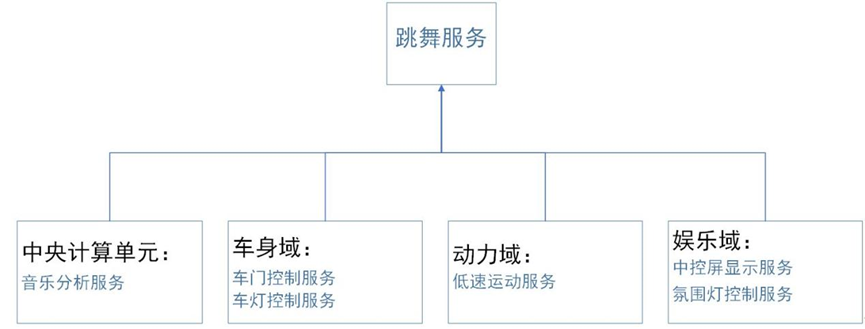 单片机用到的c语言