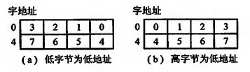 计算机组成原理唐朔飞第二版pdf_计算机组成原理唐朔飞第二版答案