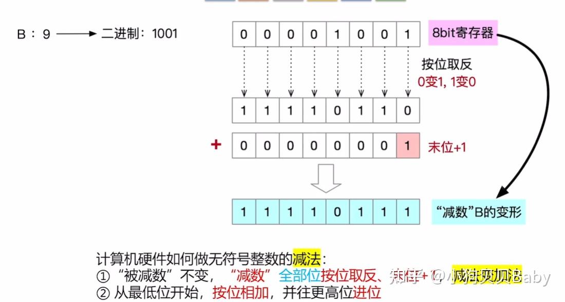 计算机组成原理期末考试_怎么写总结报告