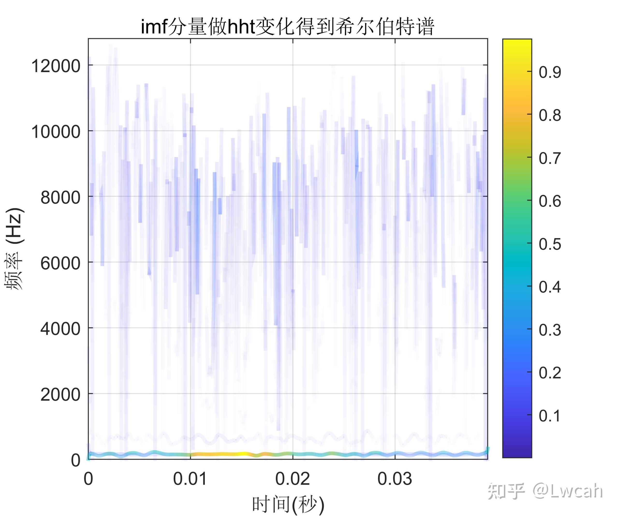 matlab fft频谱图_matlab fft频谱图 两个信号的幅值差