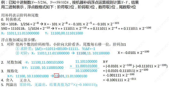 计算机组成原理第六章课后题_计算机组成原理唐朔飞第二版答案