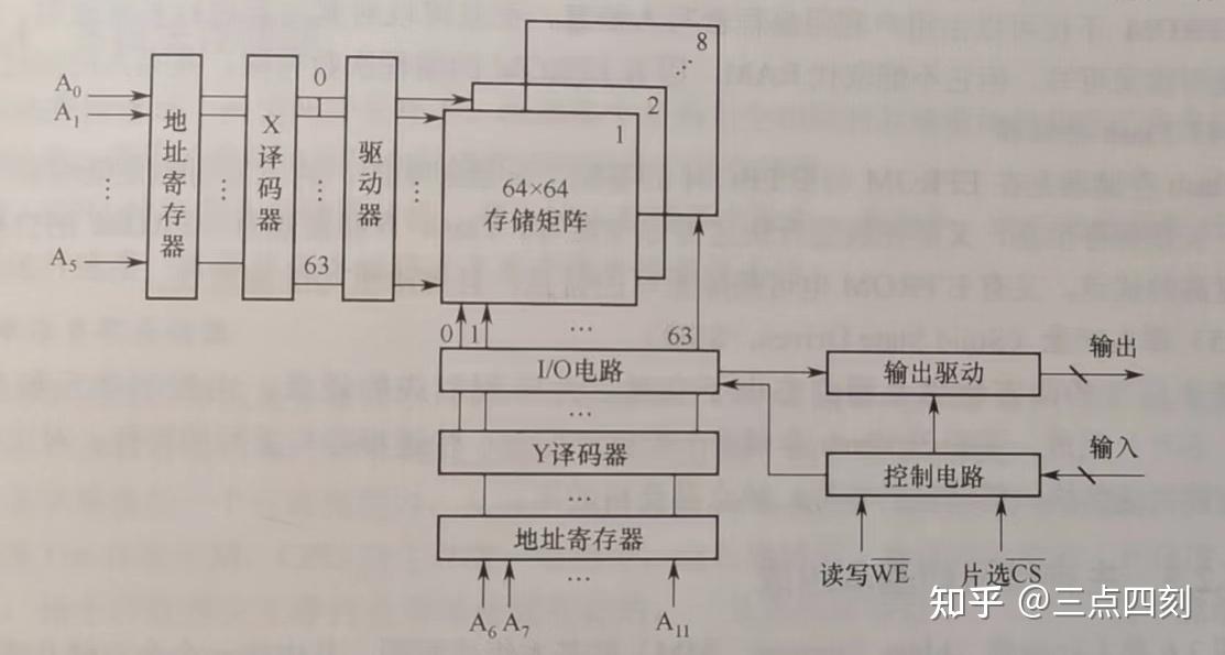 计算机存储器的类型及特点_存储器的分类及特点