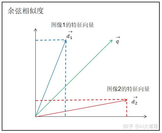 jaccard相似系数怎么算_两组数据的相似度计算