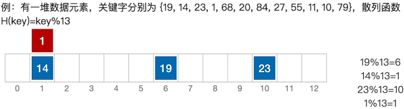 什么是二叉查找树_什么是二叉查找树