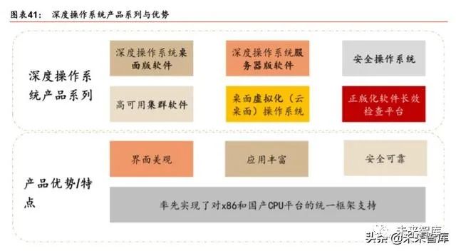 请描述arm内核的三种分类_arm内核和架构