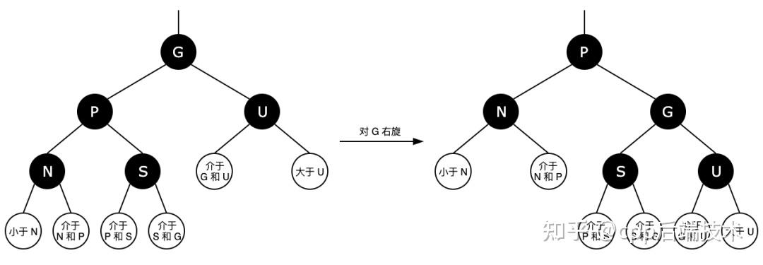 红黑树面试最简洁的回答方式_面试画一棵树标准答案