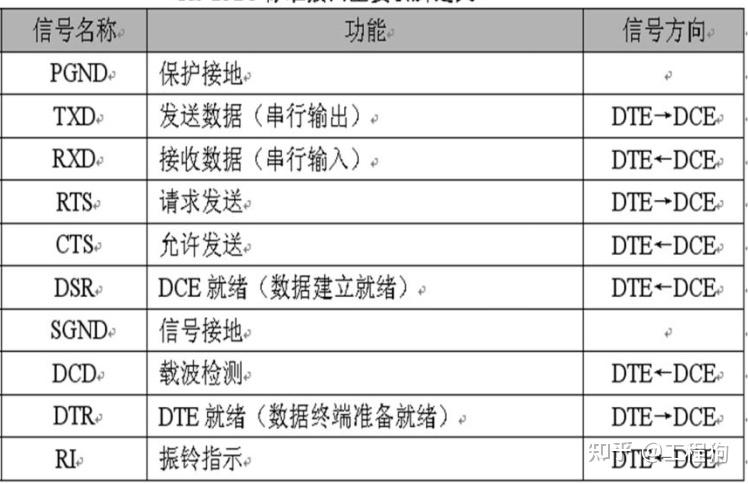 stm32f4 串口_STM32F429ZGT6