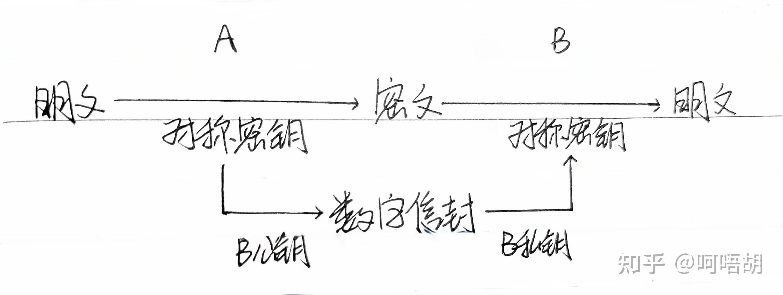 知识包括哪些_什么是密码学