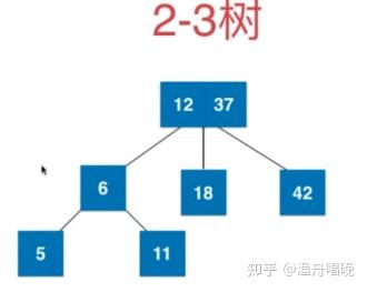 b与b+树区别_b树和二叉树区别