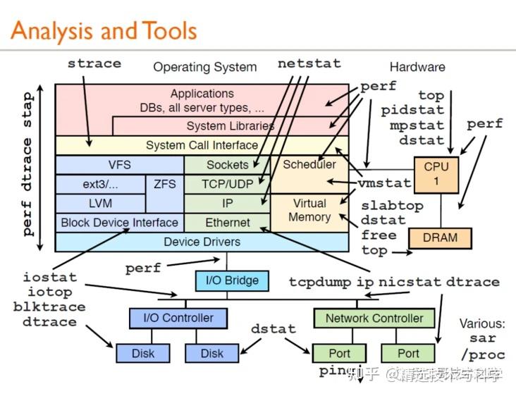 linux cpu测试命令_linux用amd还是英特尔