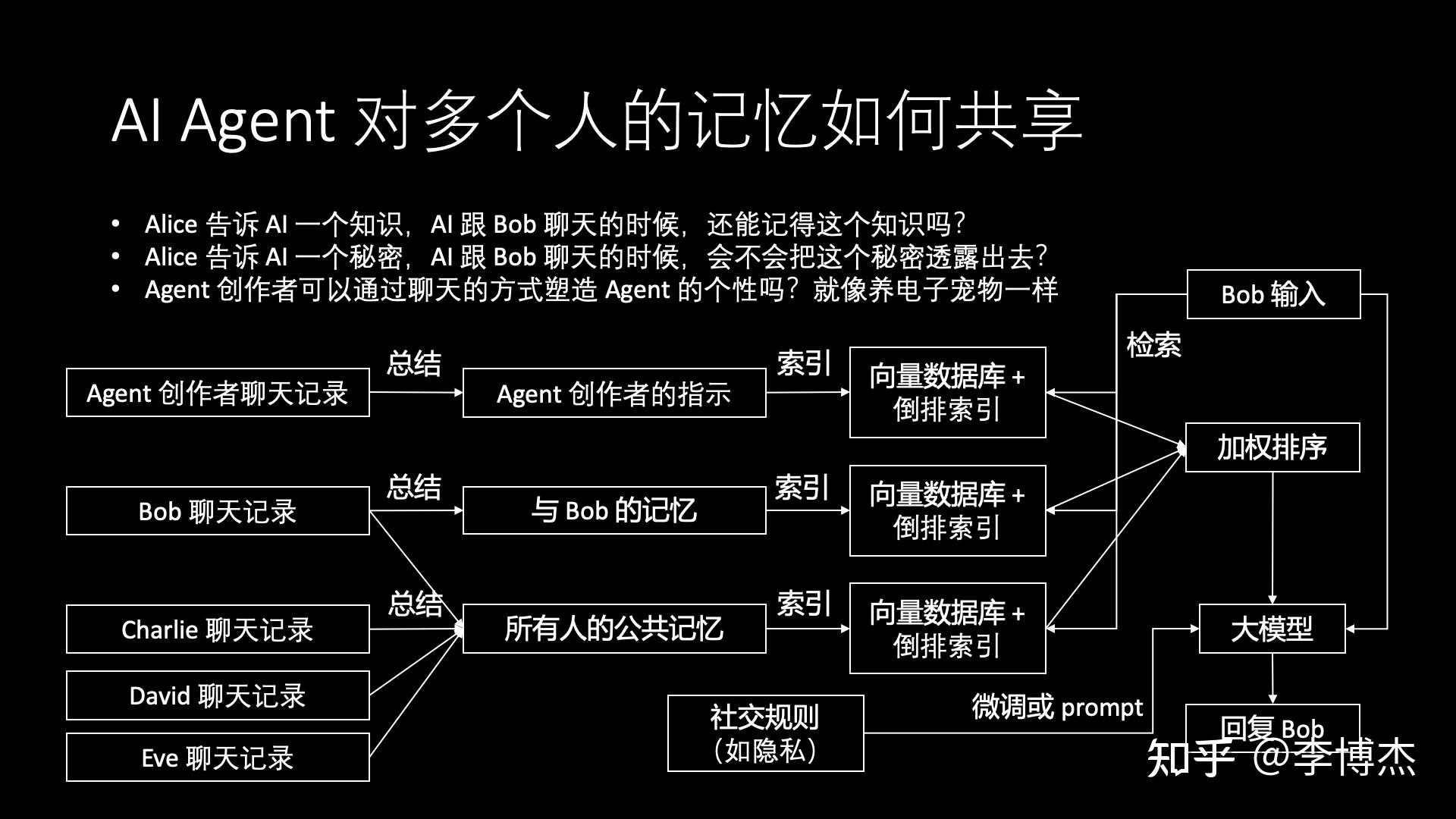 接口设计步骤_接口设计文档