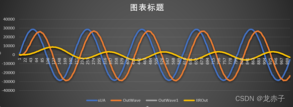 简单二阶低通滤波电路_二阶rc低通滤波器