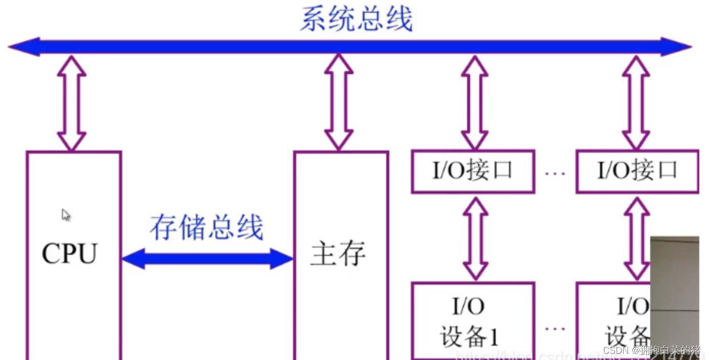 计算机原理内容_机械基础知识点总结