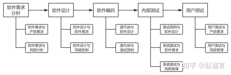 软件接口设计图_软件开发文档模板