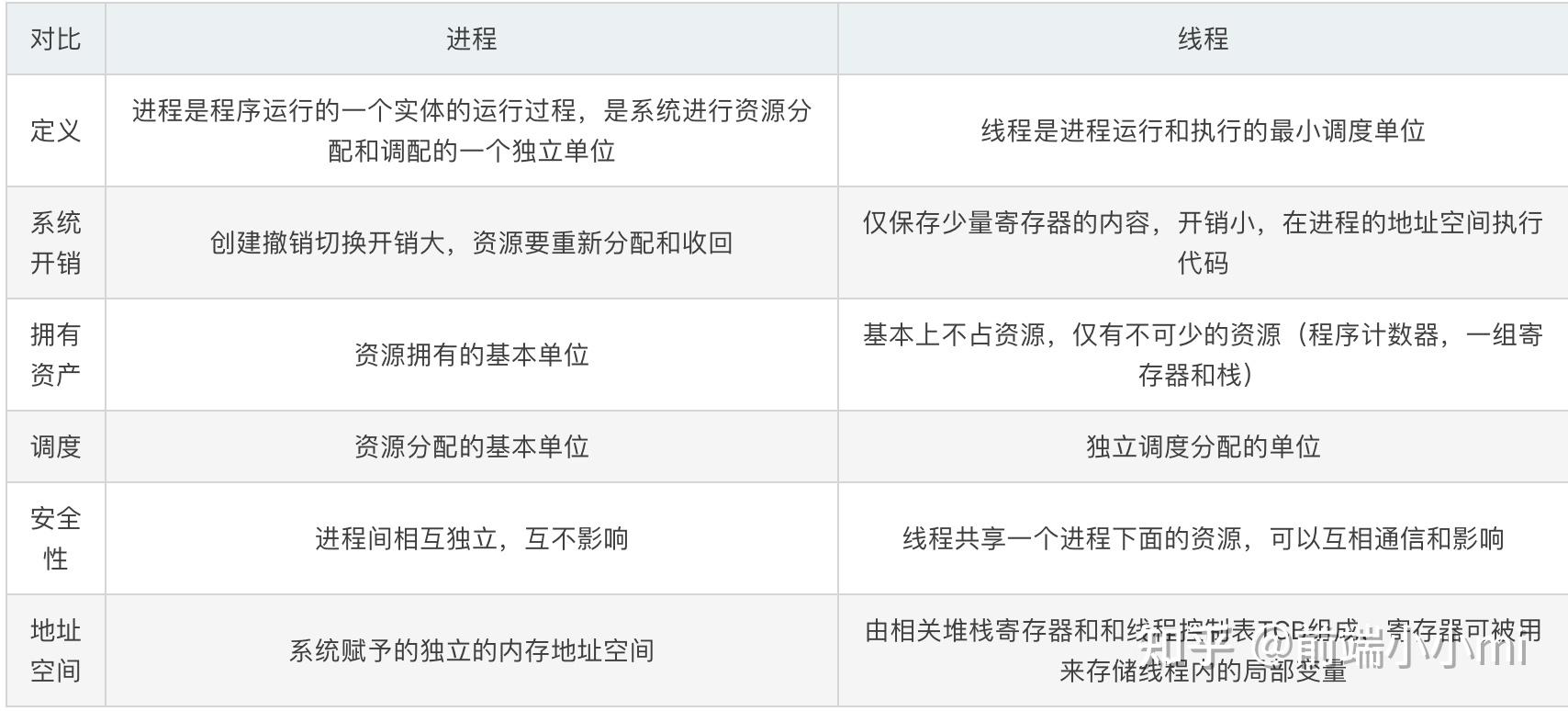 线程同步和线程异步_ajax同步和异步的区别