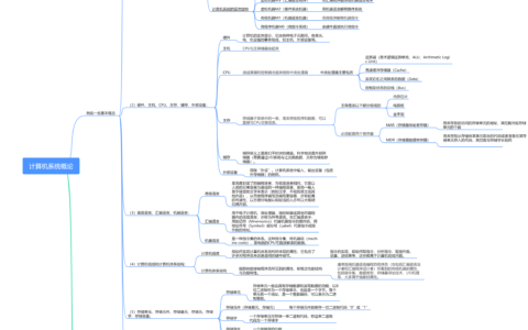 计算机组成原理知识框架_思维导图
