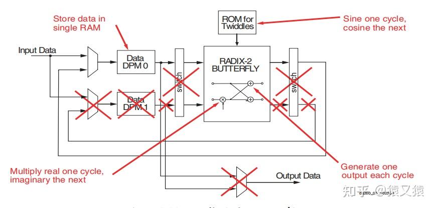 altera fft ip核_ip核和芯片的区别