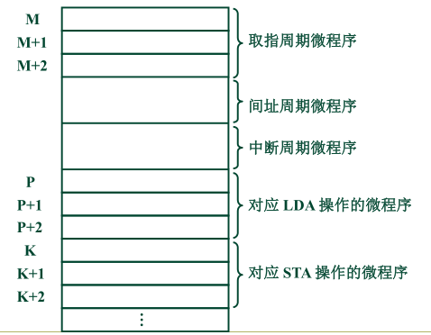 计算机组成原理第6版第二章答案_计算机组成原理唐朔飞第二版答案