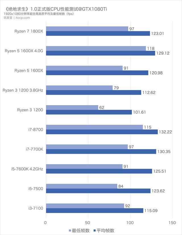 cpu测试版和正式版什么区别_cpu测试版能买吗