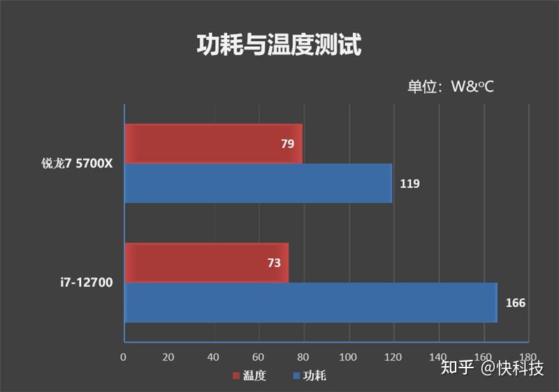 5700x处理器_cpuz测试分数参考